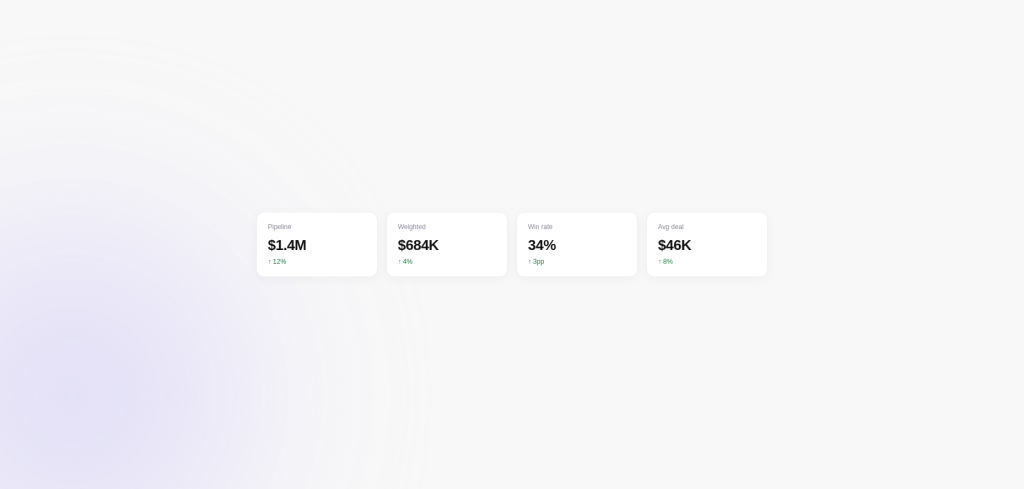Pipeline KPI tiles
