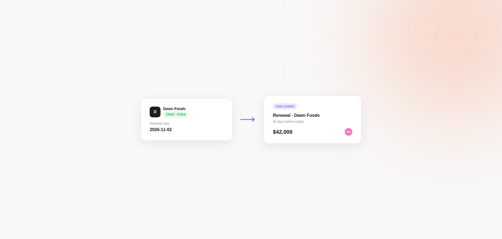 Renewal created automatically from a won deal