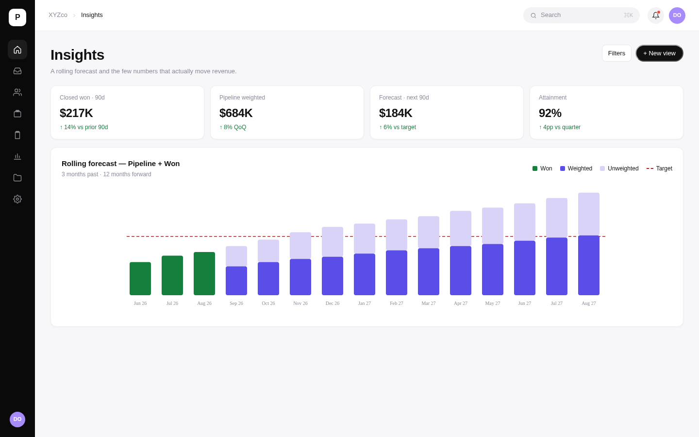 PragmaCRM Insights dashboard with rolling forecast